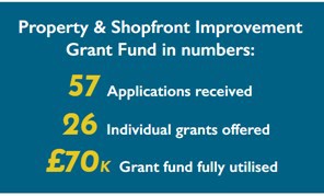 Grant Fund in numbers infographic