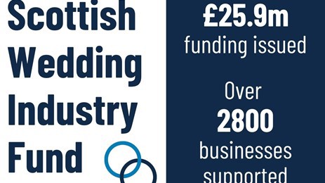 Scottish wedding sector supported by £25million fund