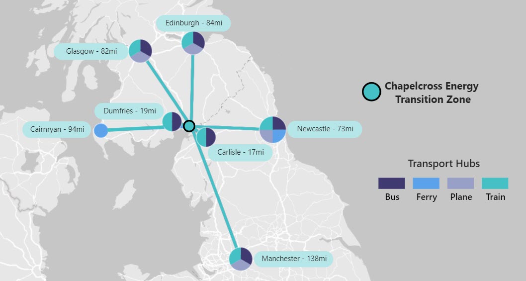 Chapelcross Distances