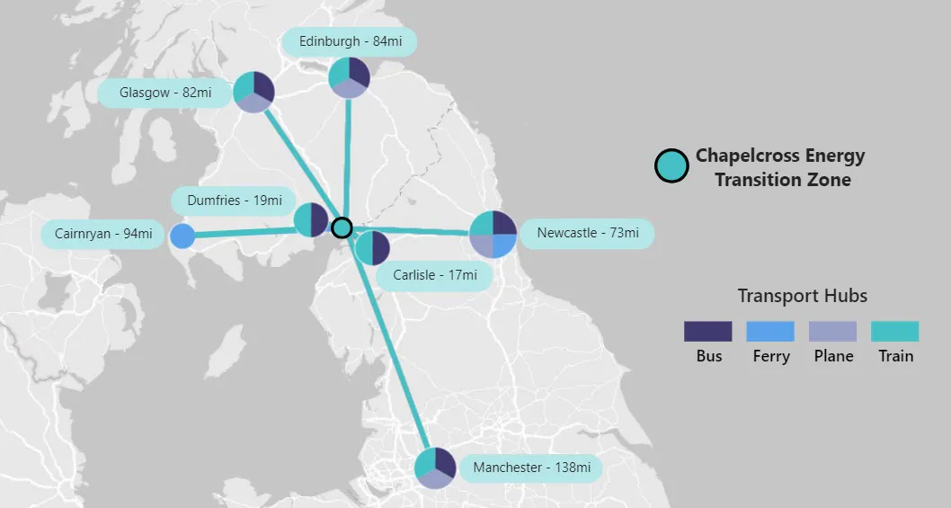Chapelcross Distances
